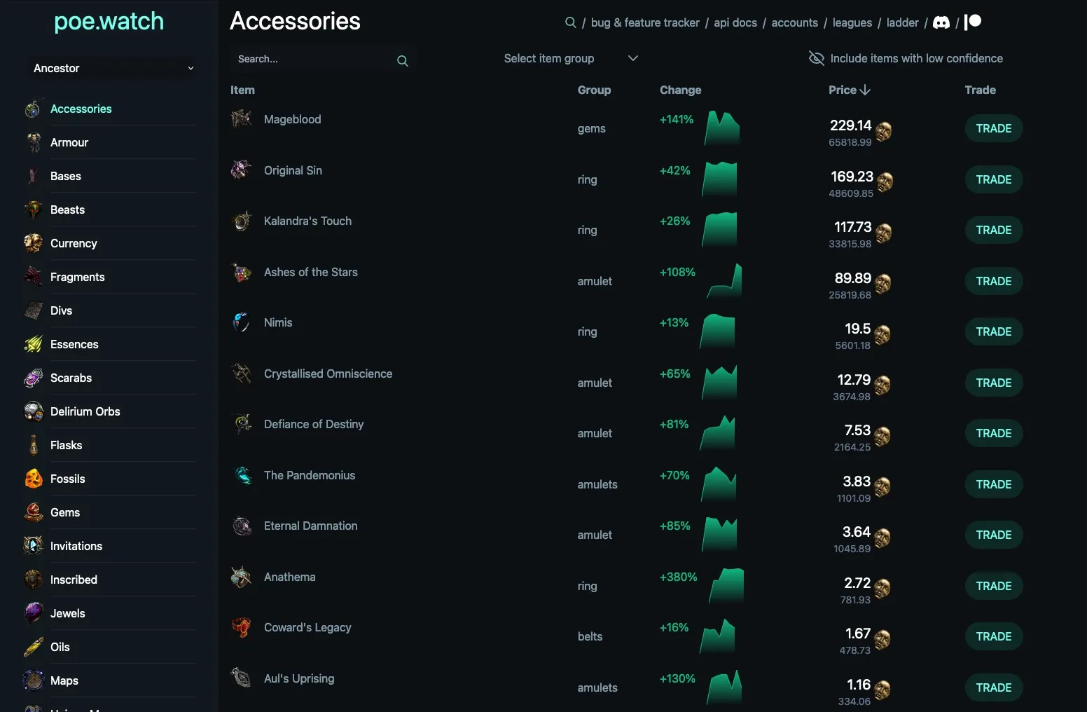 image from poe.watch item page